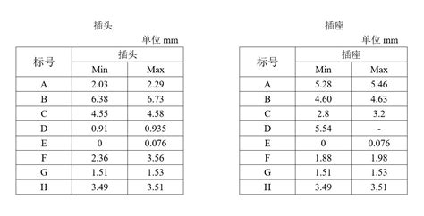 20mm多少寸|毫米和英寸换算